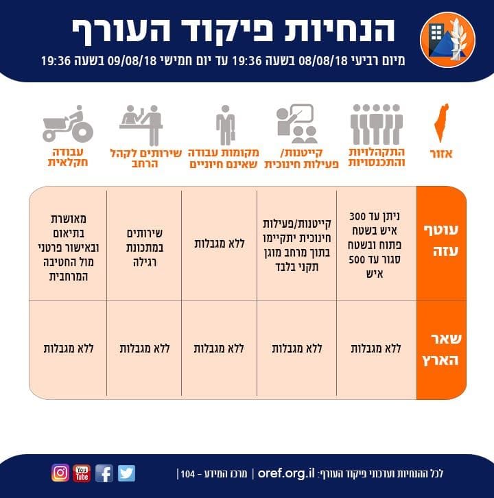 פיקוד העורף