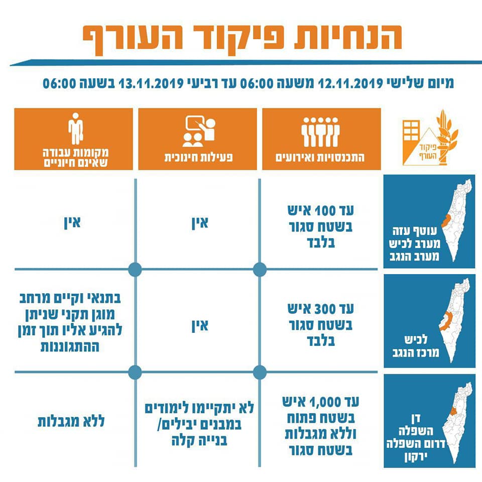 פיקוד העורף