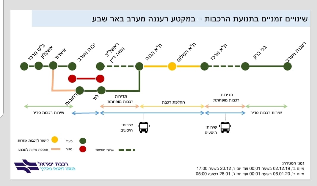 מפת השינויים - באדיבות רכבת ישראל