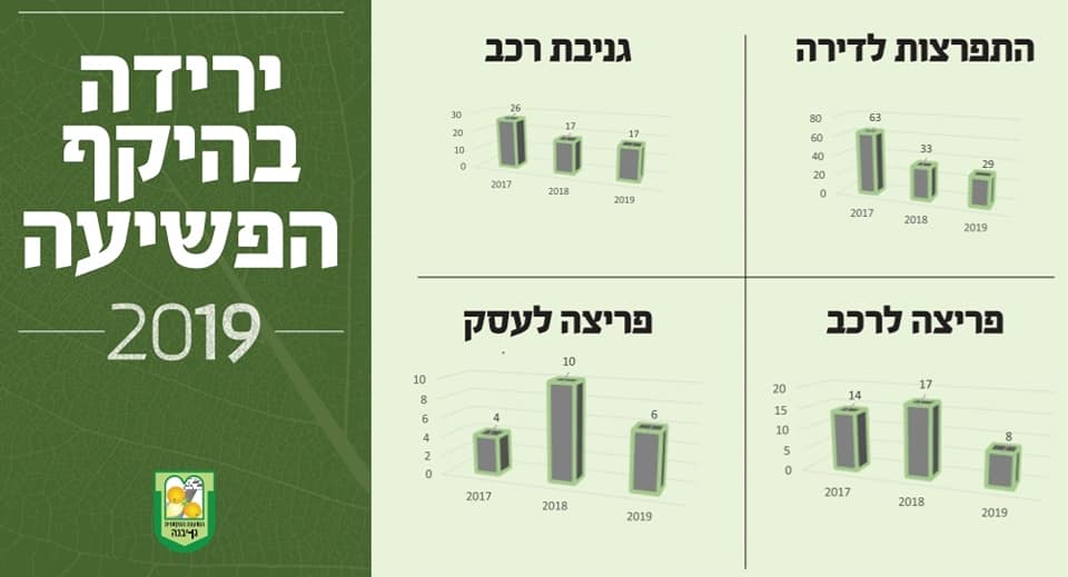 דוברות מועצה מקומית גן יבנה