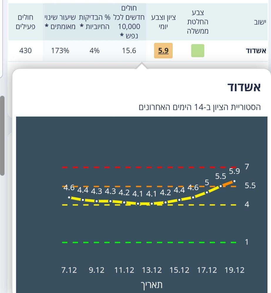 הנתונים הבוקר באתר משרד הבריאות. צילום מסך