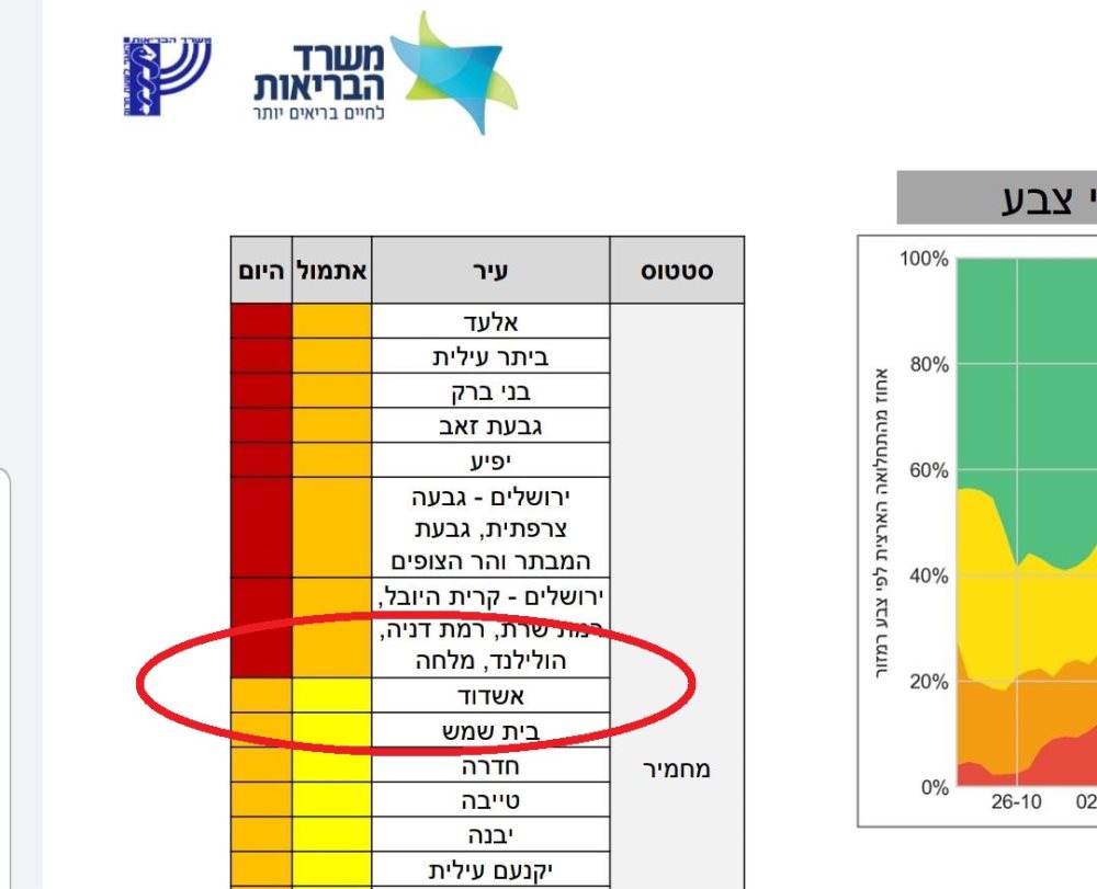 הנתונים הבוקר באתר משרד הבריאות. צילום מסך