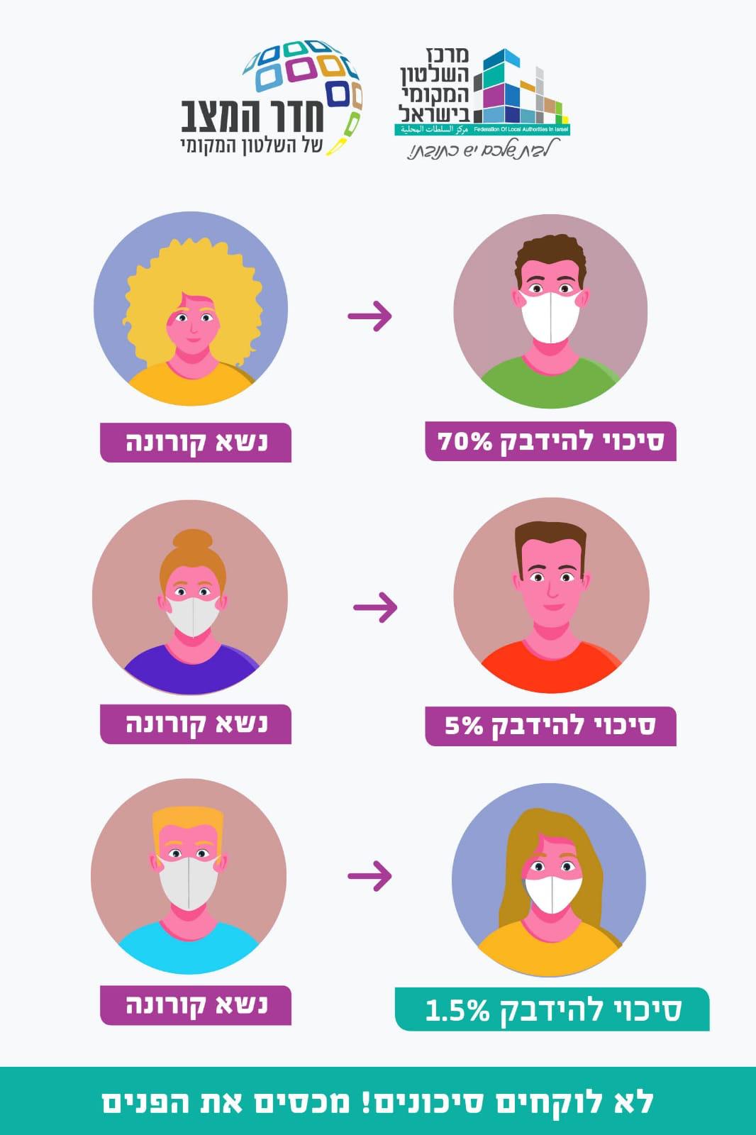 דוברות מועצה מקומית גן יבנה