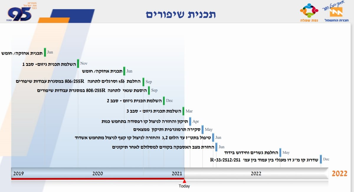 מועצת גן יבנה