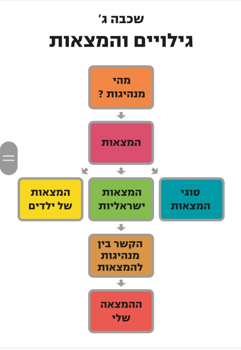 בי"ס מכבים