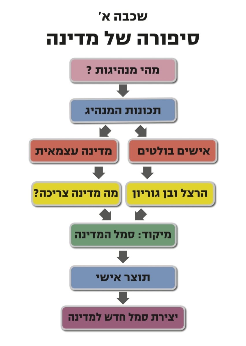 בי"ס מכבים