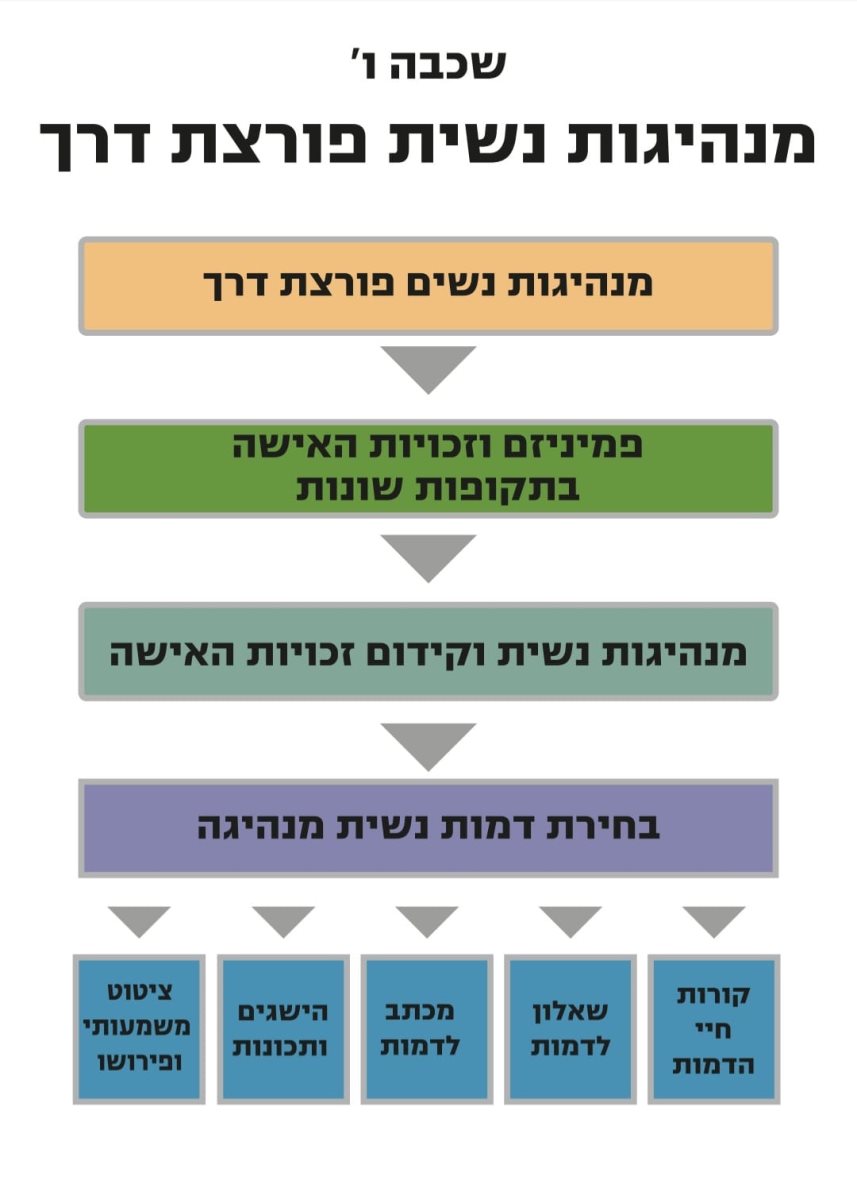 בי"ס מכבים