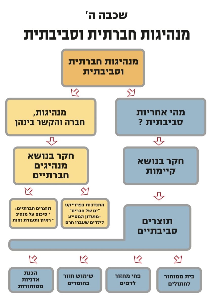 בי"ס מכבים