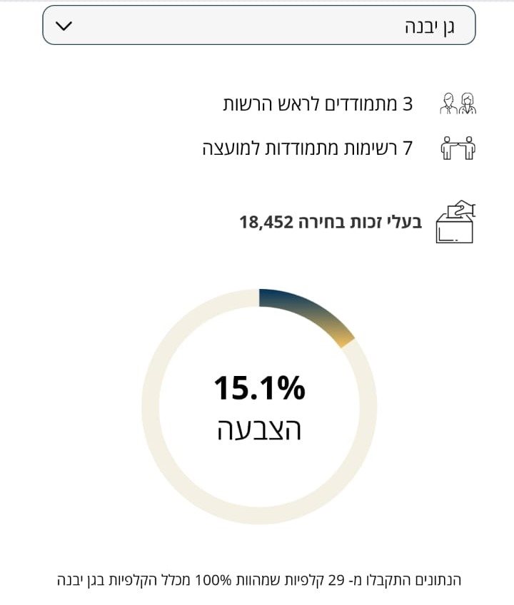 בחירות לרשויות המקומיות משרד הפנים