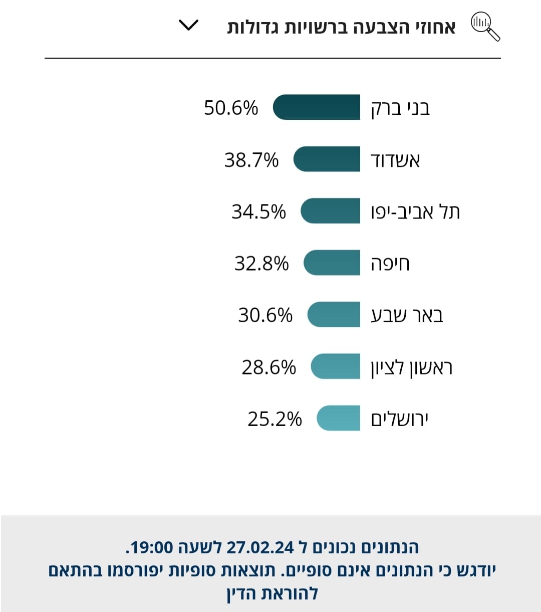 בחירות לרשויות המקומיות משרד הפנים