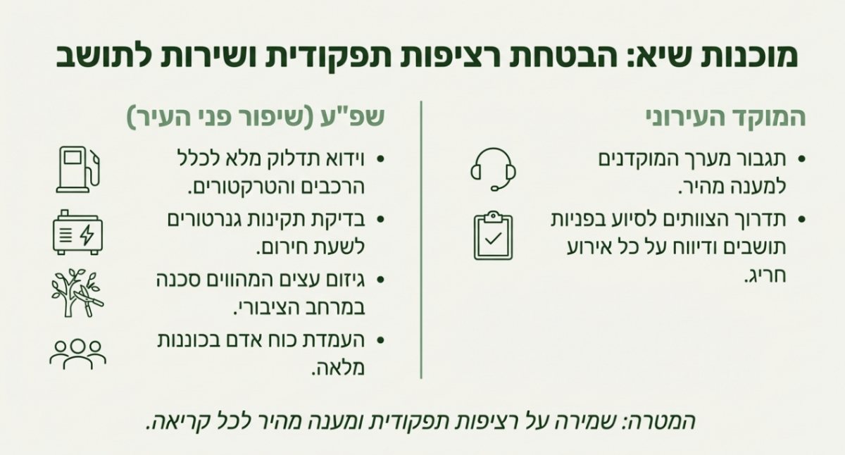 מועצה מקומית גן יבנה