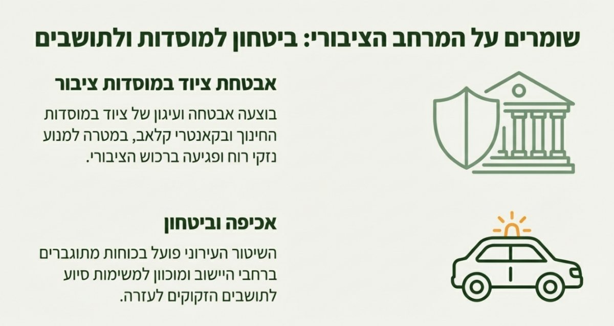 מועצה מקומית גן יבנה