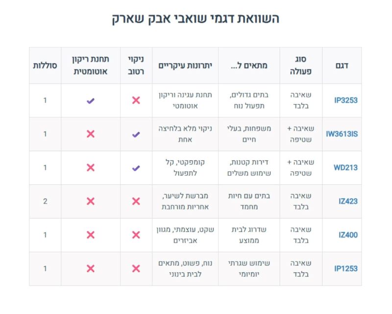 המאיר מוצרי חשמל