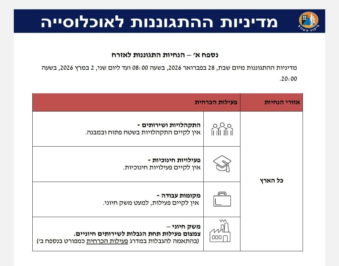 מועצה מקומית גן יבנה