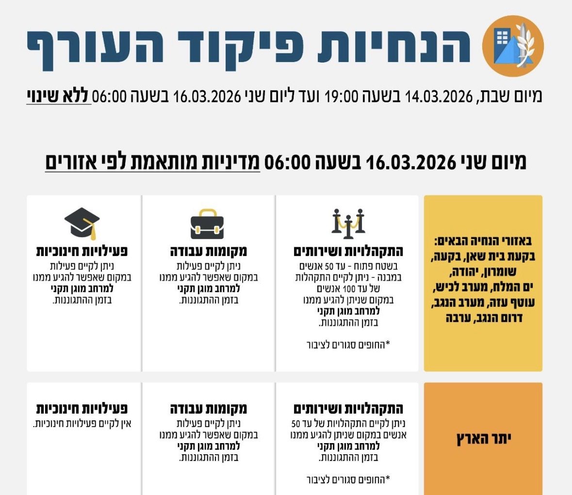 פיקוד העורף