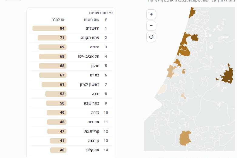 נתוני השוואת ארנונה בערים וישובים נבחרים 