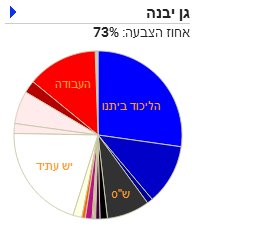 2015-02-19 01_24_27-תוצאות בחירות 2013 לפי שכונה