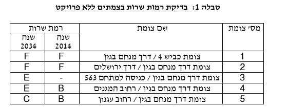 תמונה ללא תיאור