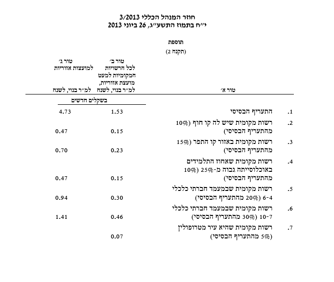 צילום מסך מתוך הקובץ