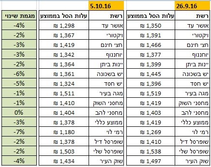 תמונה ללא תיאור