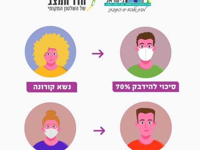 דוברות מועצה מקומית גן יבנה
