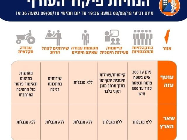 פיקוד העורף