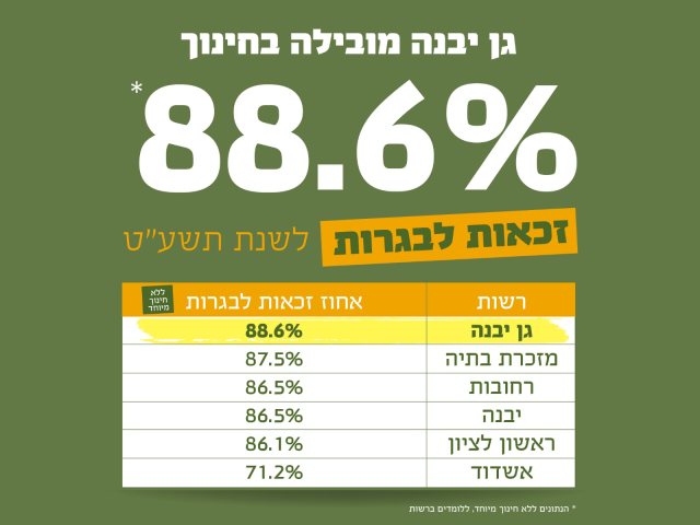 דוברות מועצה מקומית גן יבנה