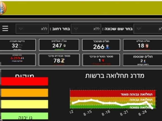 דוברות מועצה מקומית גן יבנה