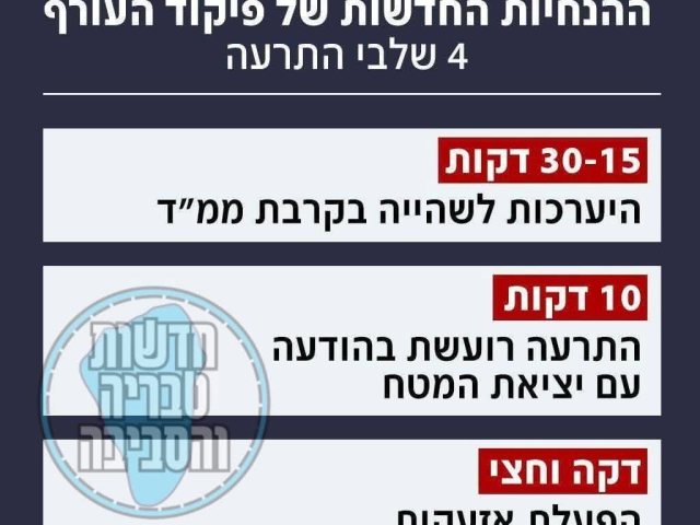 פיקוד העורף