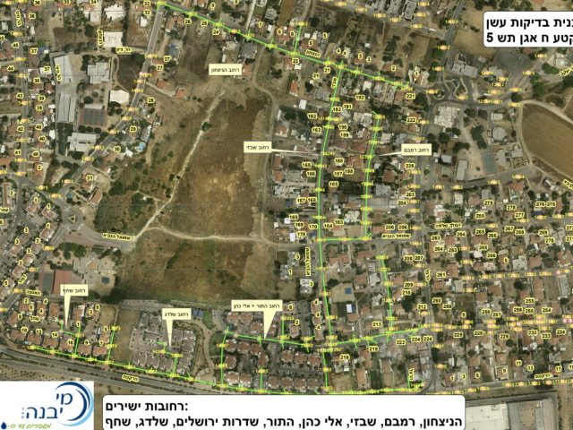 מי יבנה 