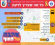 תושבי ותושבות בת-ים כל מה שאתם צריכים לדעת לקראת ה-פסטיבל של הקיץ